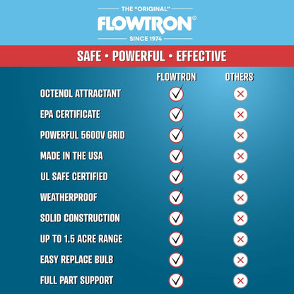 Flowtron 40W Outdoor Bug Zapper, 1 Acre Coverage